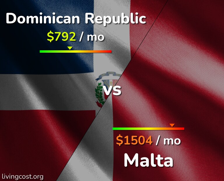 Cost of living in Dominican Republic vs Malta infographic