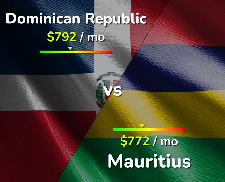 Cost of living in Dominican Republic vs Mauritius infographic