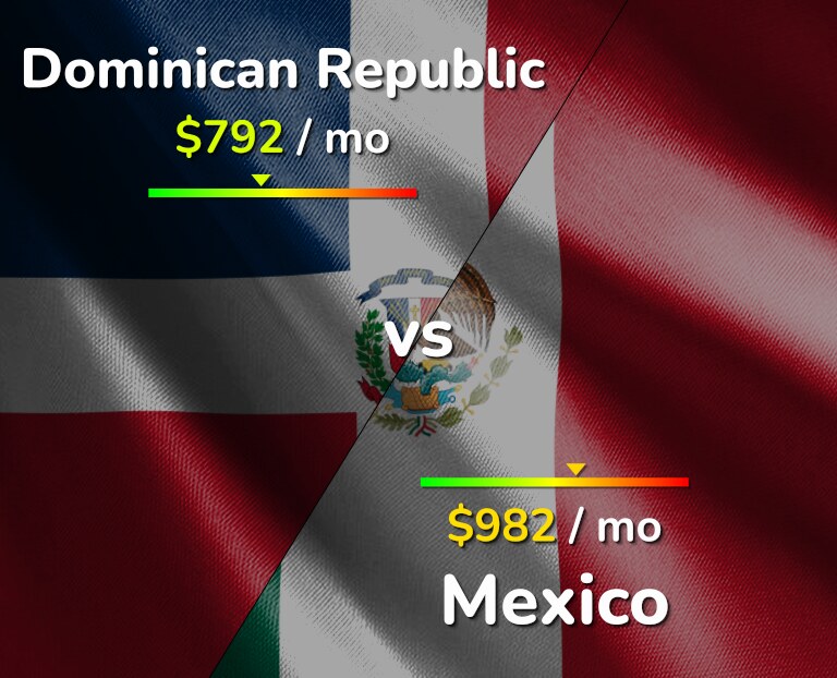Cost of living in Dominican Republic vs Mexico infographic