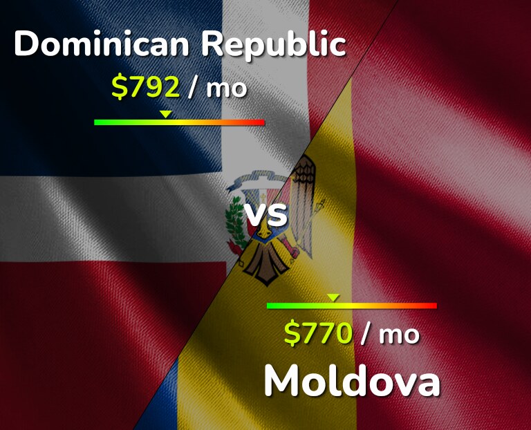 Cost of living in Dominican Republic vs Moldova infographic