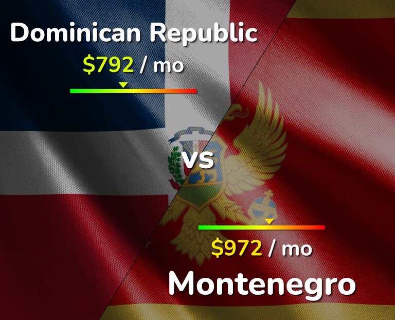 Cost of living in Dominican Republic vs Montenegro infographic