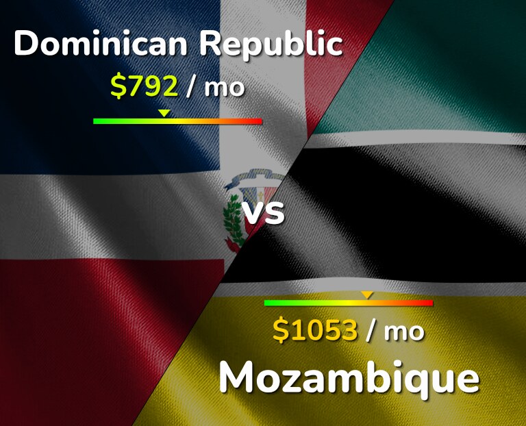 Cost of living in Dominican Republic vs Mozambique infographic