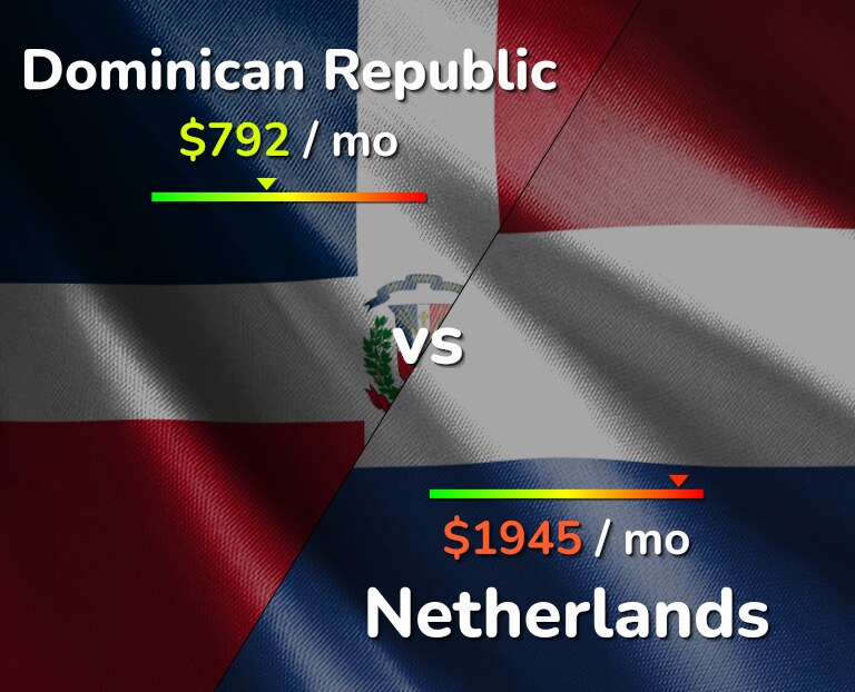 Cost of living in Dominican Republic vs Netherlands infographic