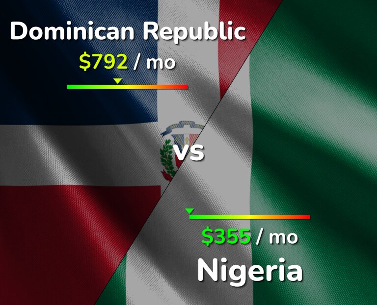 Cost of living in Dominican Republic vs Nigeria infographic