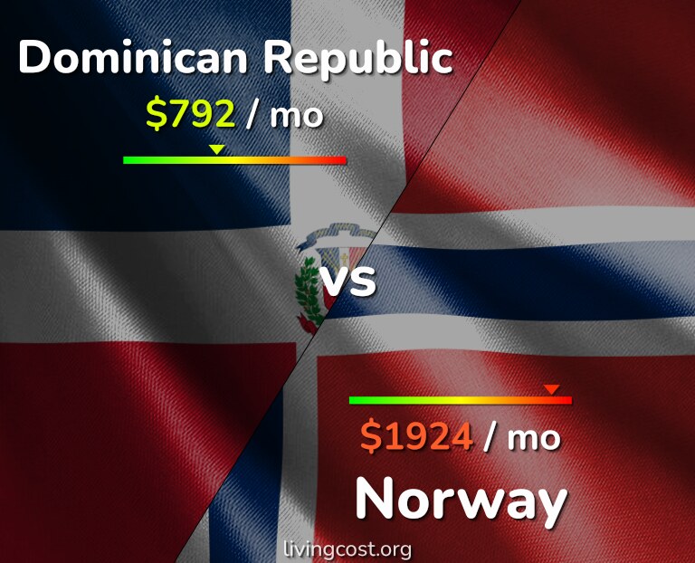 Cost of living in Dominican Republic vs Norway infographic