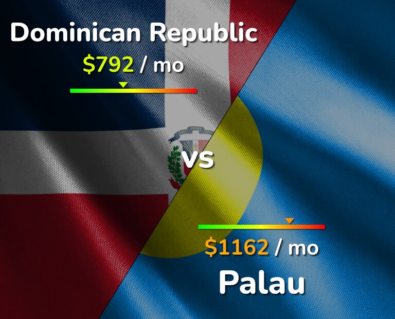 Cost of living in Dominican Republic vs Palau infographic
