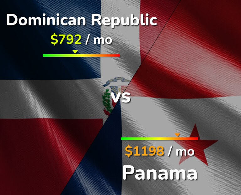 Cost of living in Dominican Republic vs Panama infographic