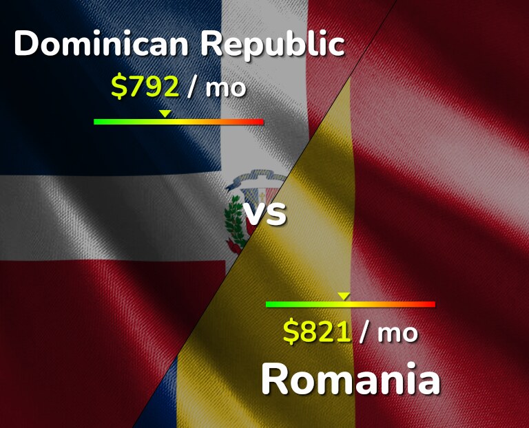 Cost of living in Dominican Republic vs Romania infographic
