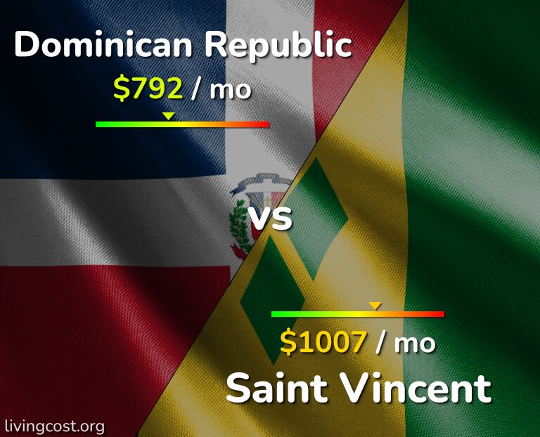 Cost of living in Dominican Republic vs Saint Vincent infographic