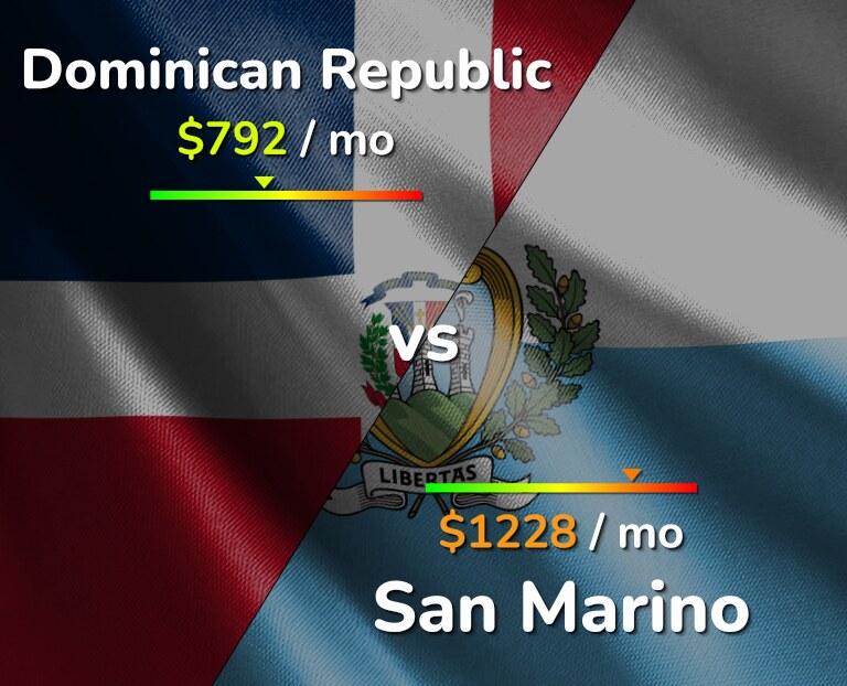 Cost of living in Dominican Republic vs San Marino infographic