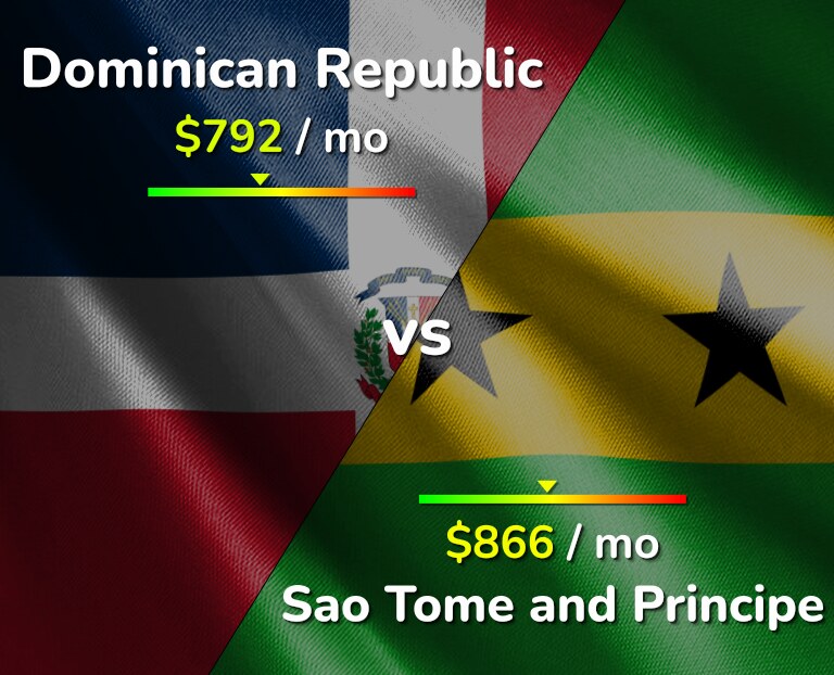 Cost of living in Dominican Republic vs Sao Tome and Principe infographic