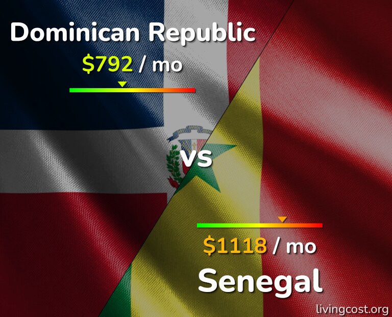 Cost of living in Dominican Republic vs Senegal infographic