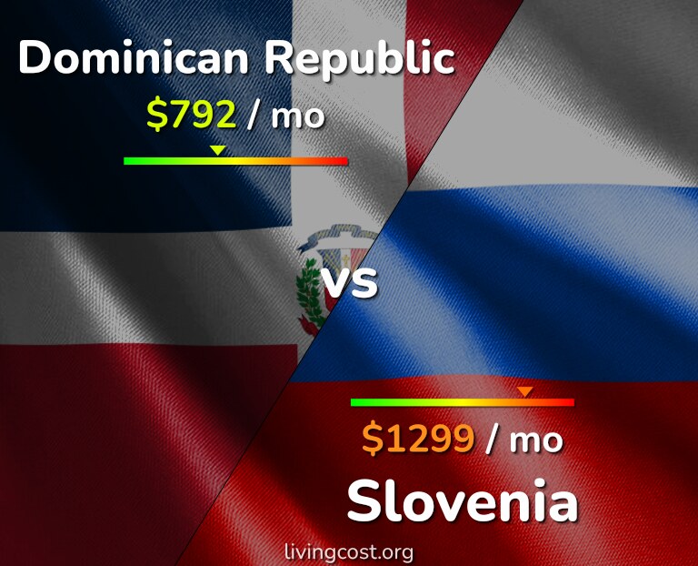 Cost of living in Dominican Republic vs Slovenia infographic