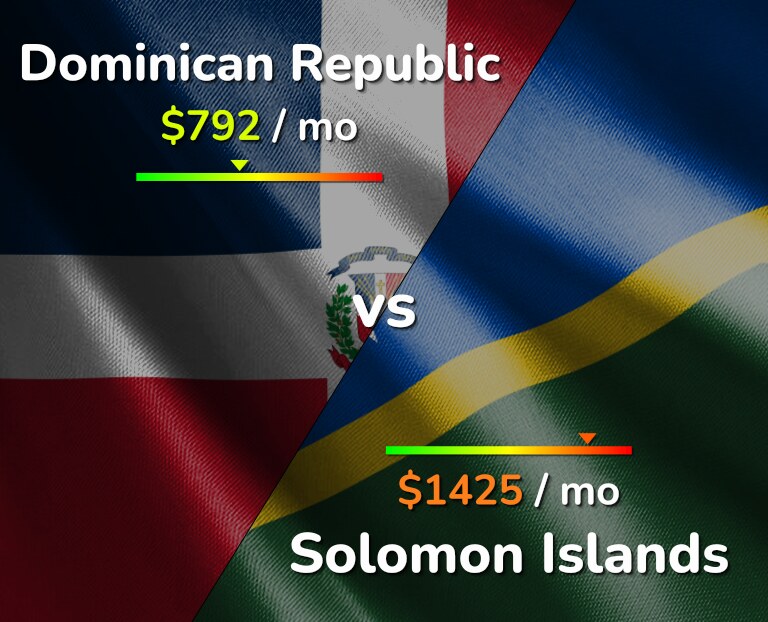 Cost of living in Dominican Republic vs Solomon Islands infographic