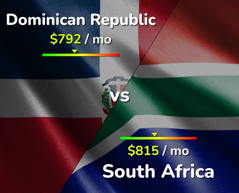 Cost of living in Dominican Republic vs South Africa infographic
