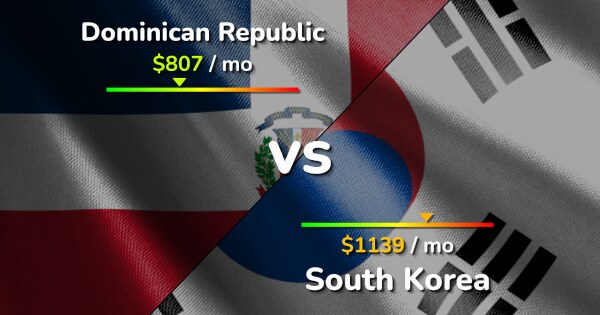 dominican-republic-vs-south-korea-comparison-cost-of-living