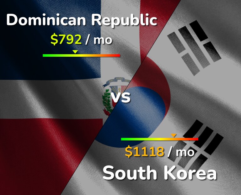 Cost of living in Dominican Republic vs South Korea infographic