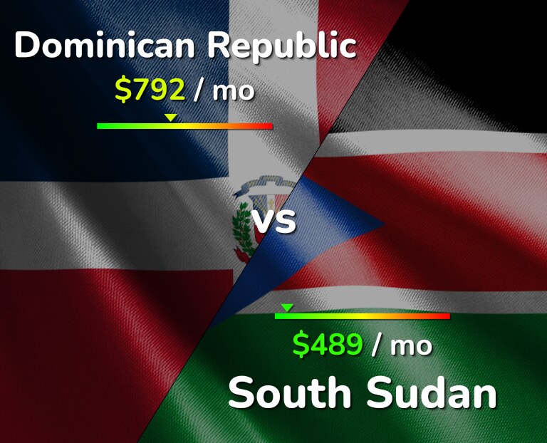 Cost of living in Dominican Republic vs South Sudan infographic