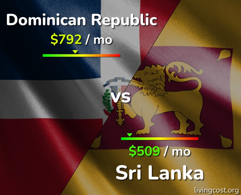 Cost of living in Dominican Republic vs Sri Lanka infographic