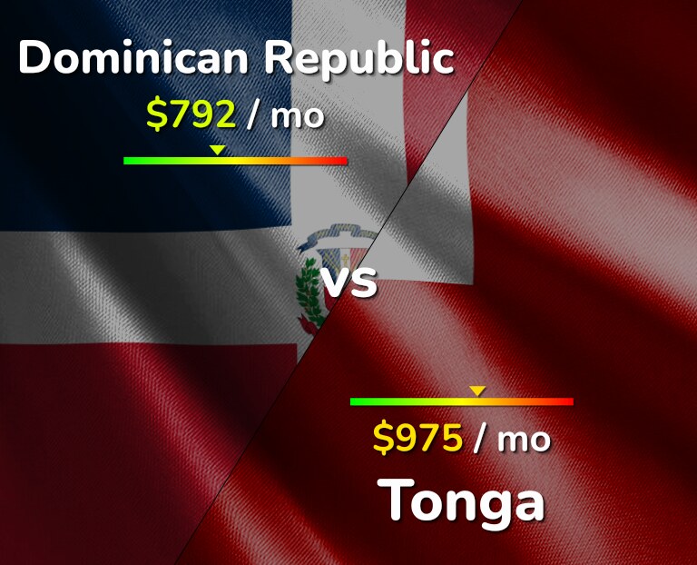 Cost of living in Dominican Republic vs Tonga infographic