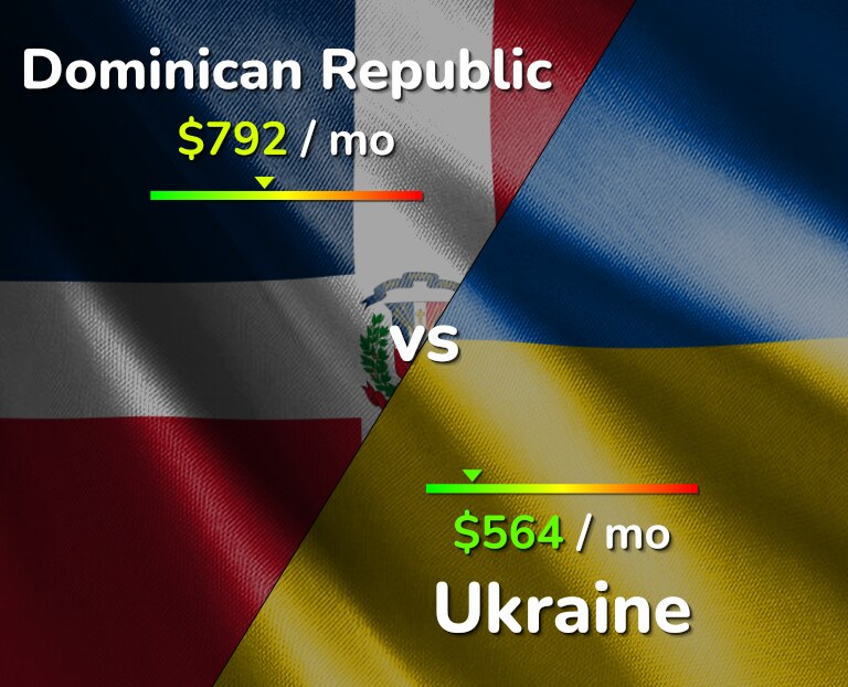 Cost of living in Dominican Republic vs Ukraine infographic