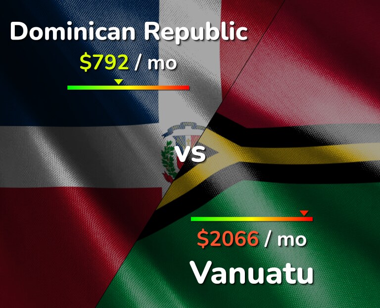 Cost of living in Dominican Republic vs Vanuatu infographic