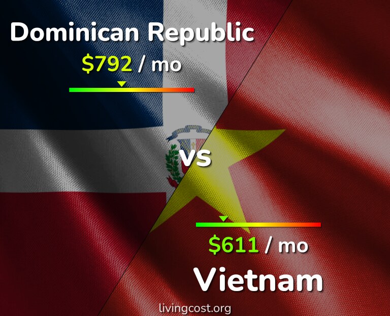 Cost of living in Dominican Republic vs Vietnam infographic
