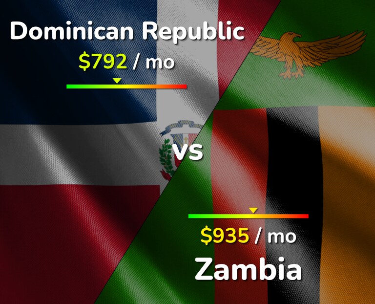 Cost of living in Dominican Republic vs Zambia infographic