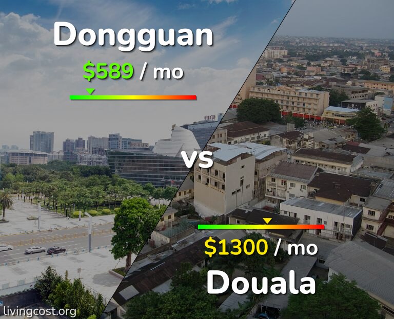 Cost of living in Dongguan vs Douala infographic