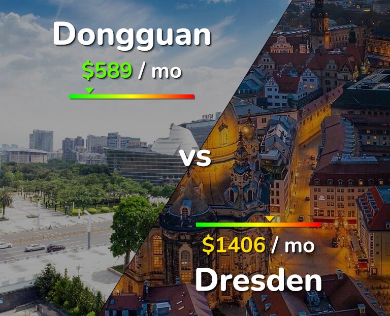 Cost of living in Dongguan vs Dresden infographic