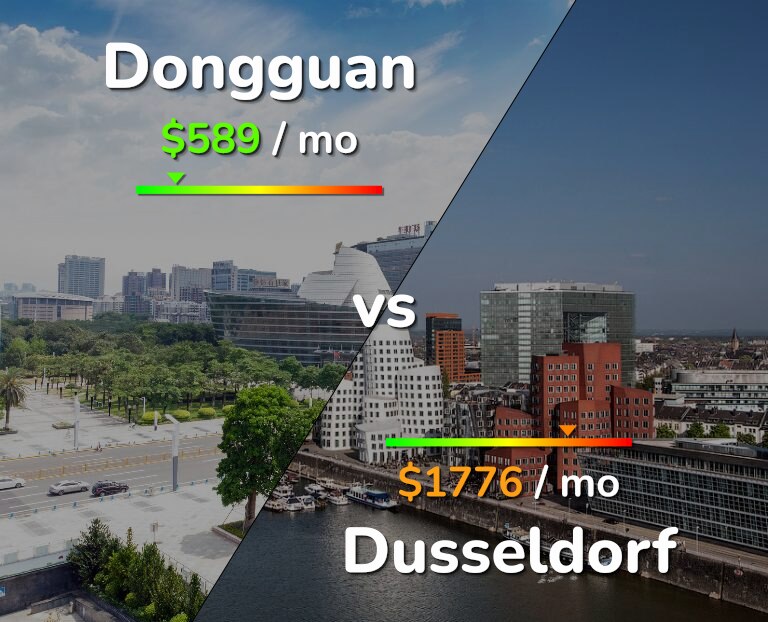 Cost of living in Dongguan vs Dusseldorf infographic