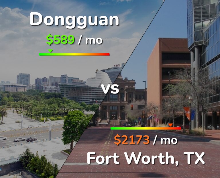 Cost of living in Dongguan vs Fort Worth infographic
