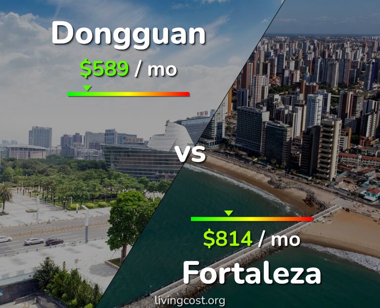 Cost of living in Dongguan vs Fortaleza infographic