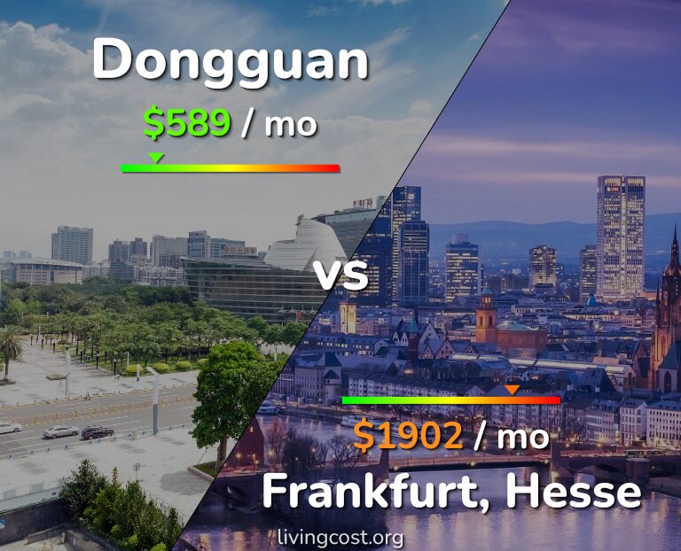 Cost of living in Dongguan vs Frankfurt infographic