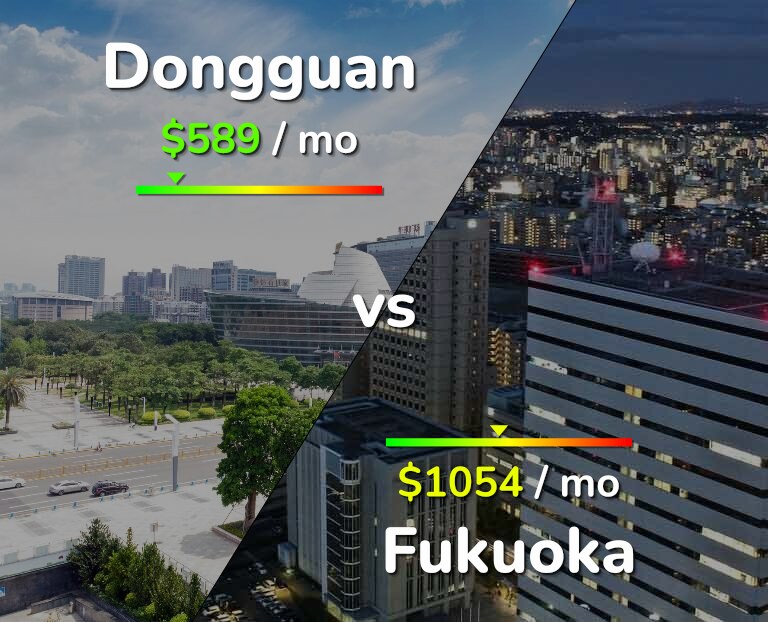 Cost of living in Dongguan vs Fukuoka infographic