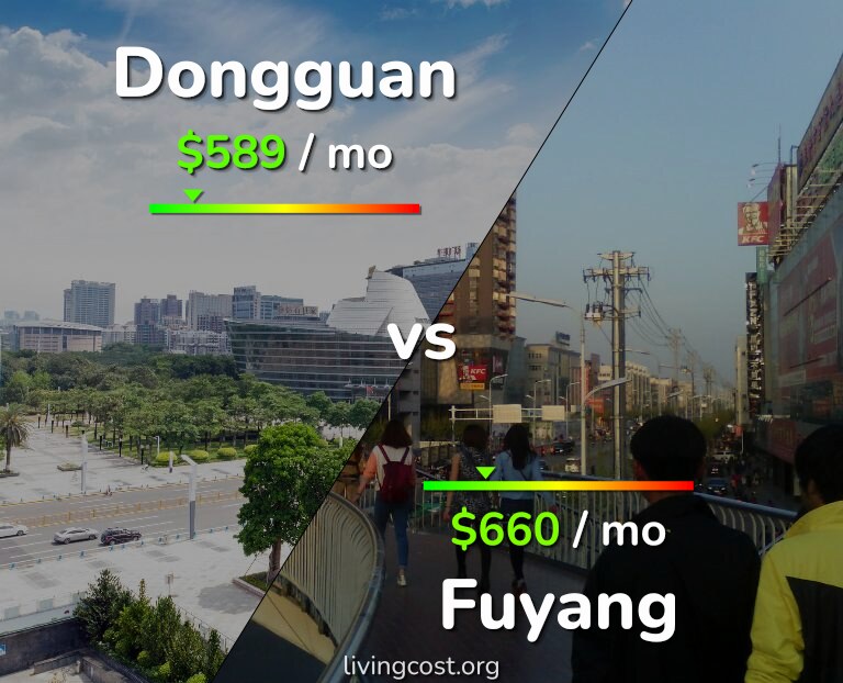 Cost of living in Dongguan vs Fuyang infographic