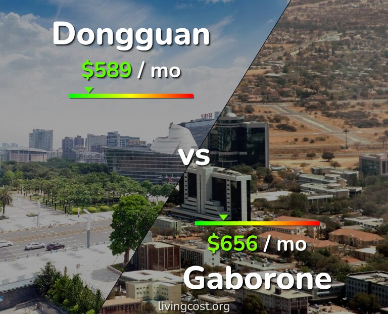 Cost of living in Dongguan vs Gaborone infographic
