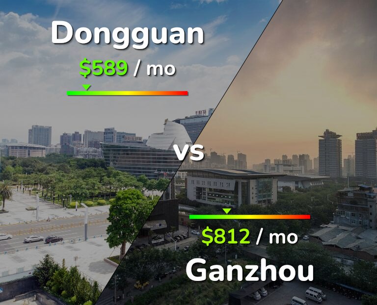 Cost of living in Dongguan vs Ganzhou infographic