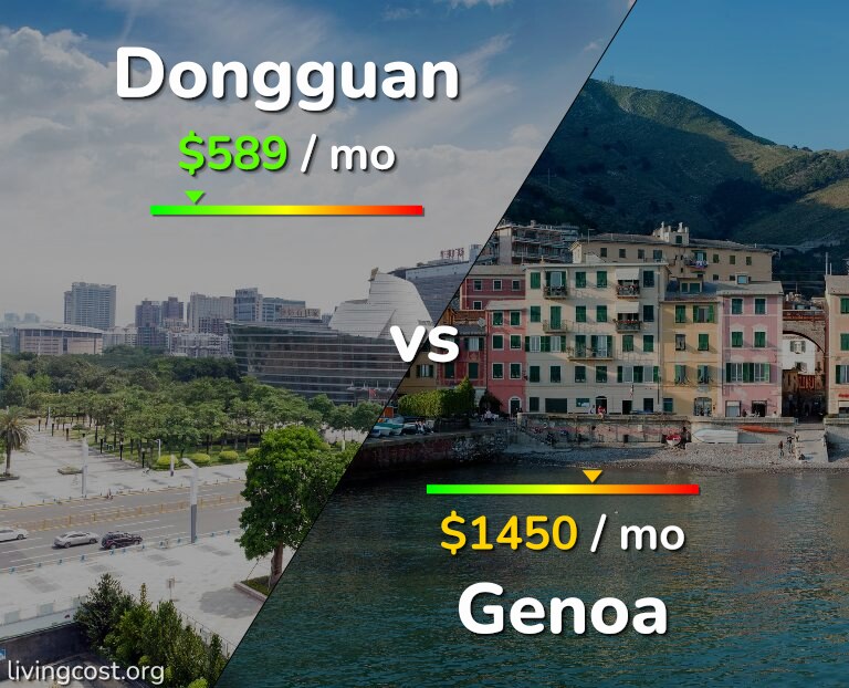 Cost of living in Dongguan vs Genoa infographic