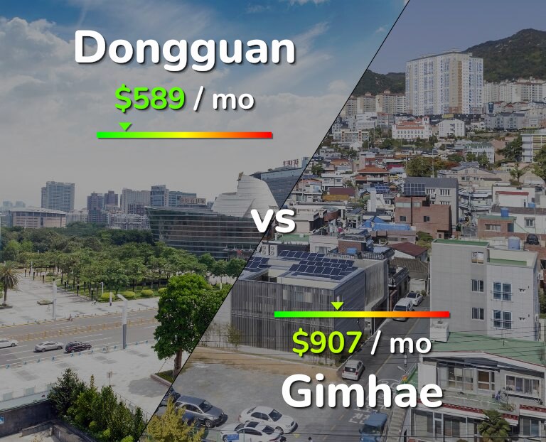 Cost of living in Dongguan vs Gimhae infographic