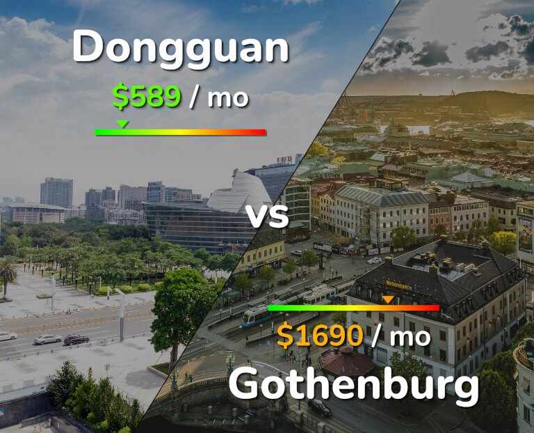 Cost of living in Dongguan vs Gothenburg infographic