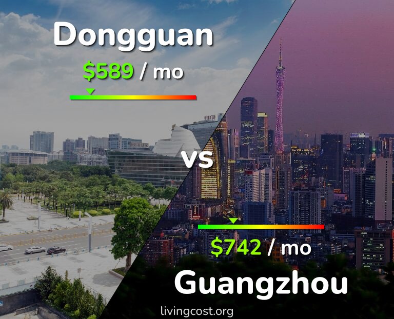 Cost of living in Dongguan vs Guangzhou infographic
