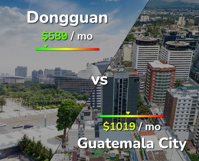 Cost of living in Dongguan vs Guatemala City infographic