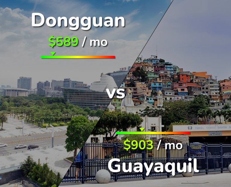 Cost of living in Dongguan vs Guayaquil infographic