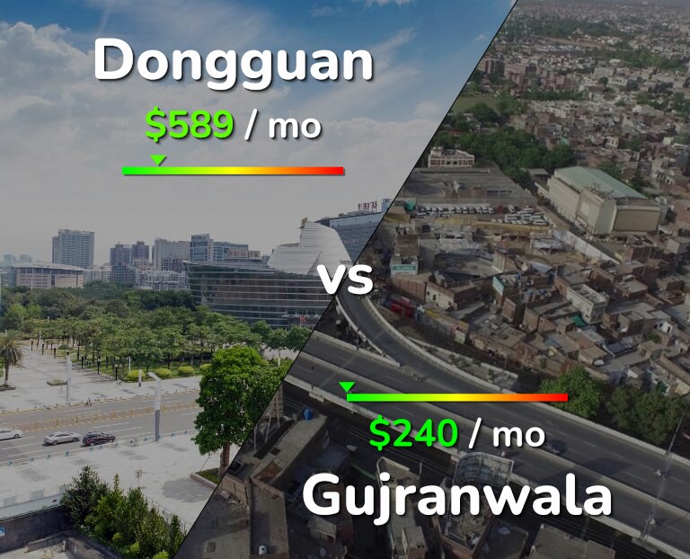 Cost of living in Dongguan vs Gujranwala infographic