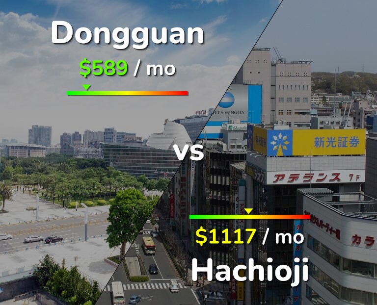 Cost of living in Dongguan vs Hachioji infographic