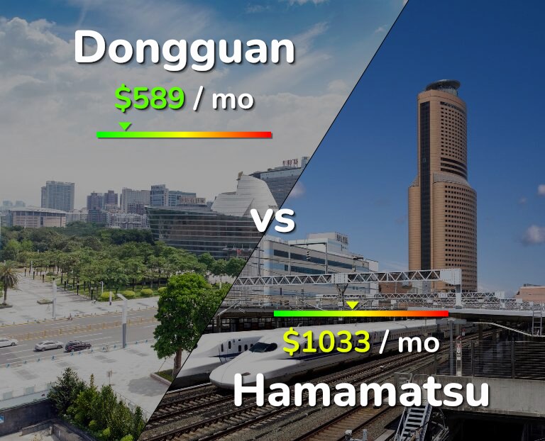 Cost of living in Dongguan vs Hamamatsu infographic