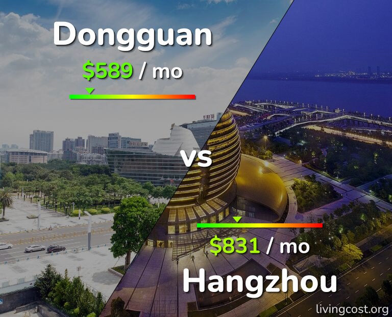 Cost of living in Dongguan vs Hangzhou infographic