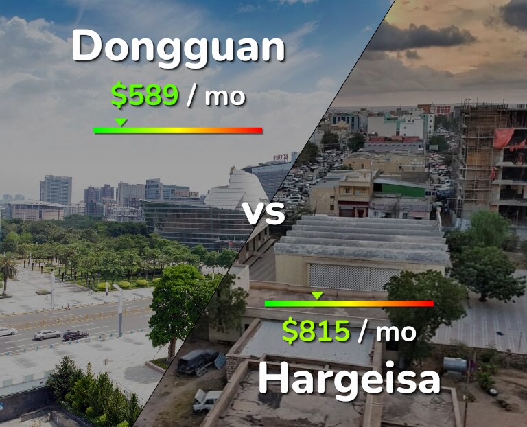Cost of living in Dongguan vs Hargeisa infographic