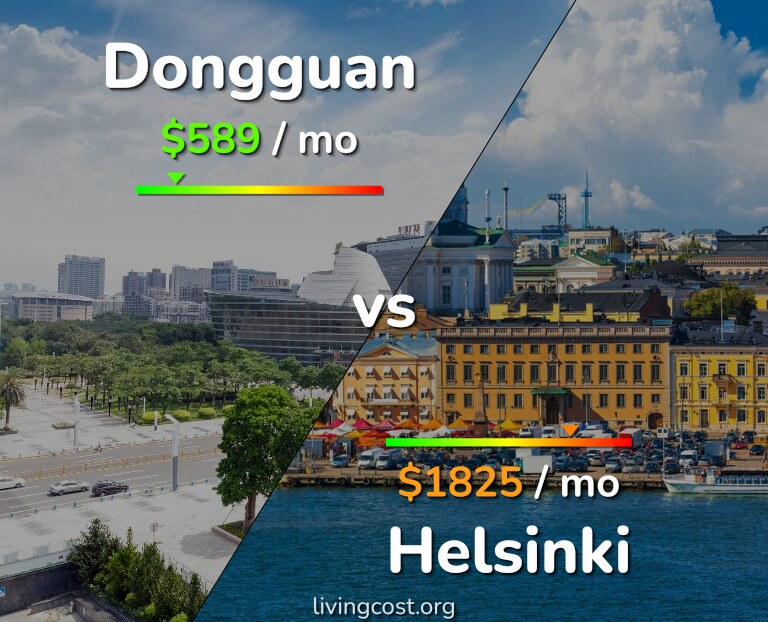Cost of living in Dongguan vs Helsinki infographic